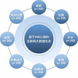 公鏈消逝與新生 Insight Chain主網(wǎng)上線引領互聯(lián)網(wǎng)區(qū)塊鏈技術革新